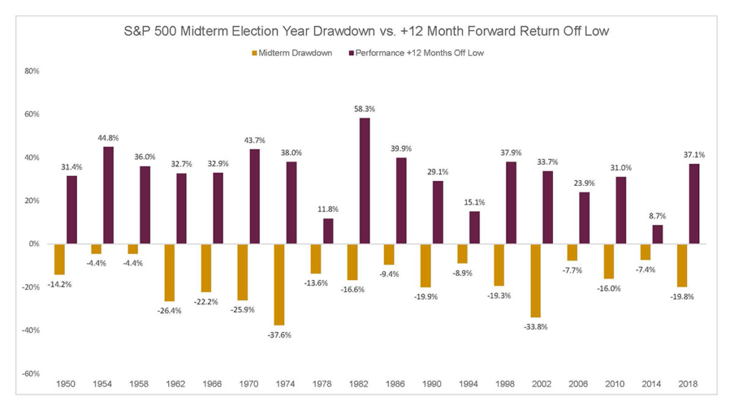 Source: Strategas Research Partners