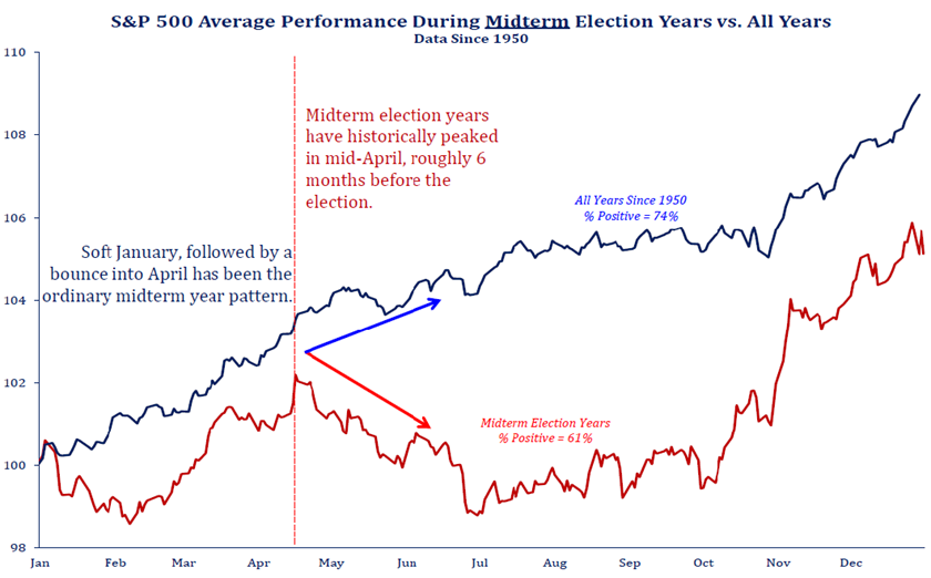 Source: Strategas Research Partners